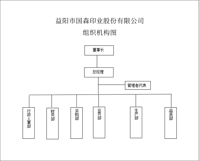 益陽市國森印業有限公司,益陽彩盒,精裝盒,軟包裝系列